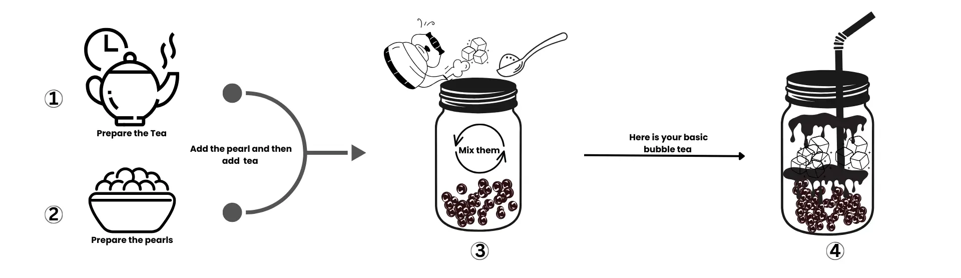 a step by step guide how to make boba tea at home topping with tapioca pearls and milk