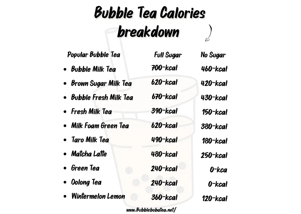 Bubble Tea Calories breakdown 1