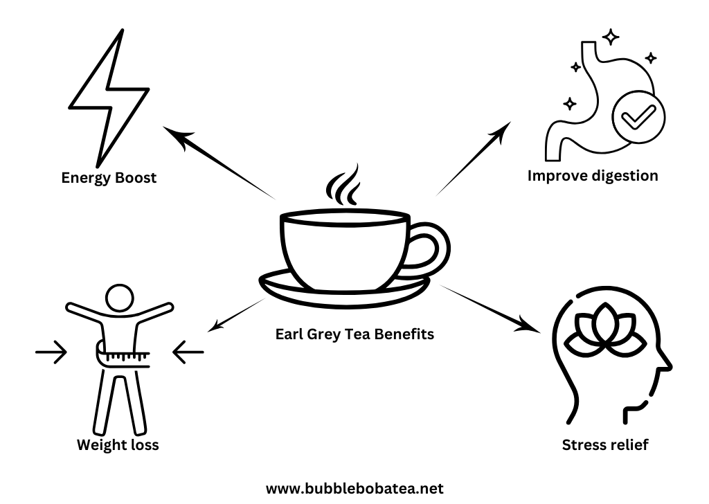 benefits of earl grey tea which help in boosting energy, mental stress, Weight loss and i prove digestion 